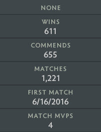 Guardian V | MMR: 1360 - Behavior: 7401