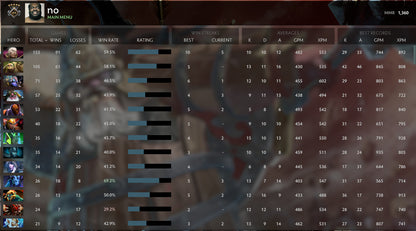 Gardien V | MMR : 1360 - Comportement : 7401