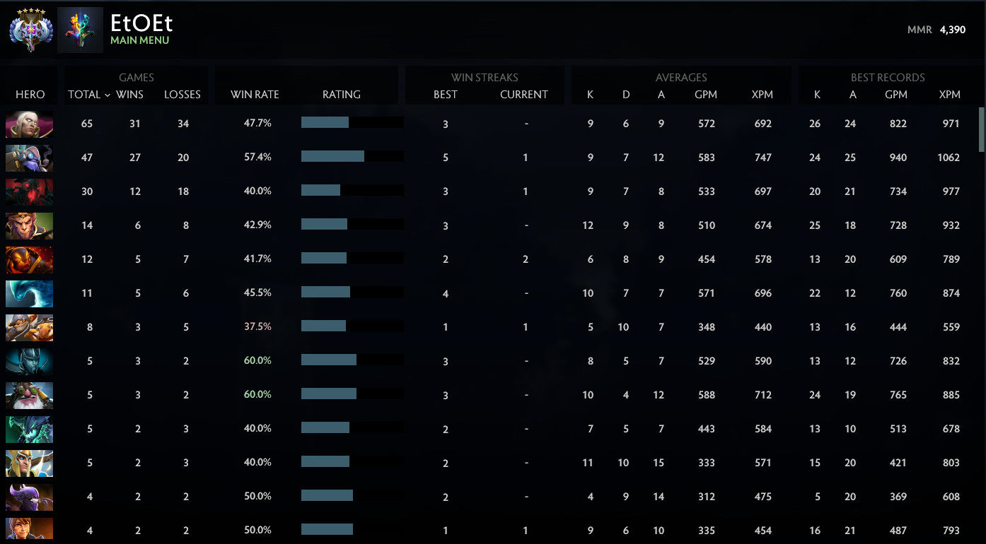 Ancient V | MMR: 4390 - Behavior: 10000