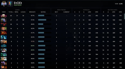 Ancient V | MMR: 4390 - Behavior: 10000