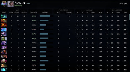 Ancient IV | MMR: 4370 - Behavior: 9715