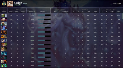 Archonte III | MMR : 2690 - Comportement : 10000