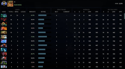 Divin V | MMR : 5570 - Comportement : 8505