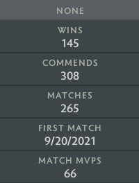 Divine V | MMR: 5080 - Behavior: 8780