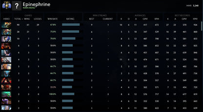 Divine V | MMR: 5240 - Behavior: 10000