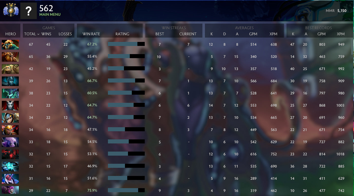 Divin V | MMR : 5150 - Comportement : 10000