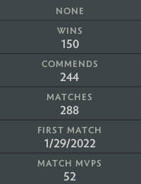 Archonte II | MMR : 2550 - Comportement : 10000