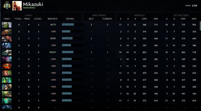 Archonte II | MMR : 2550 - Comportement : 10000