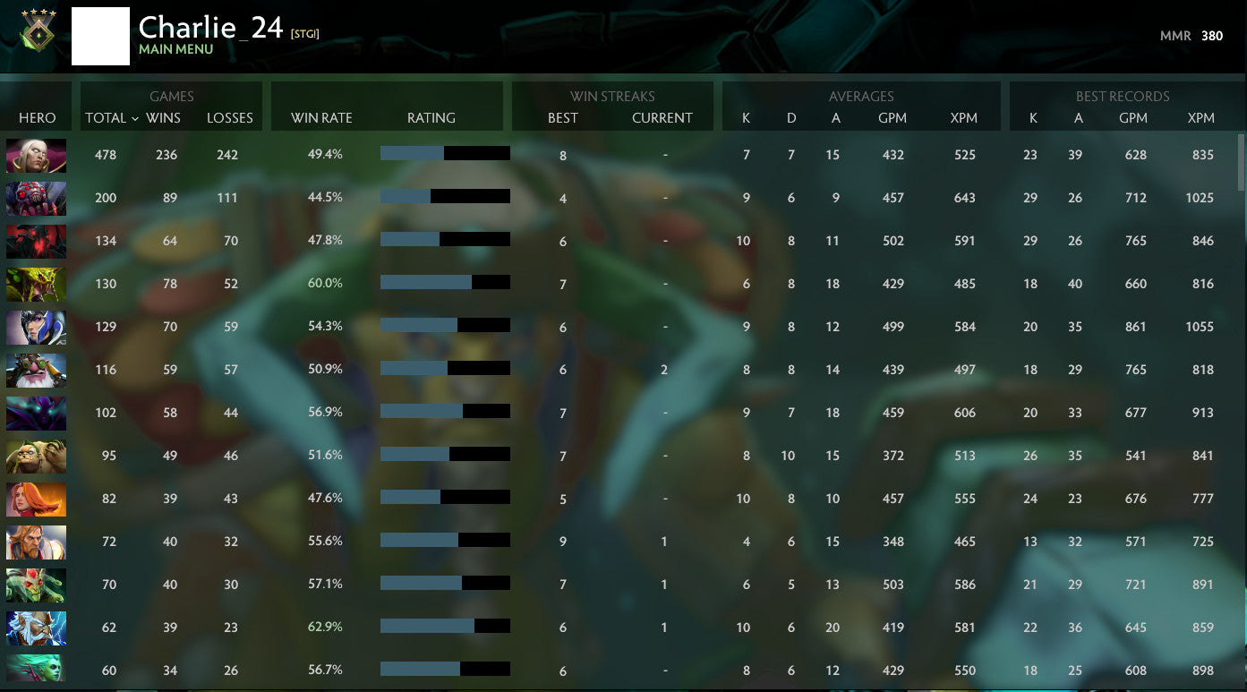 Herald IV | MMR: 380 - Behavior: 9840