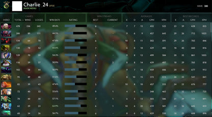 Herald IV | MMR: 380 - Behavior: 9840