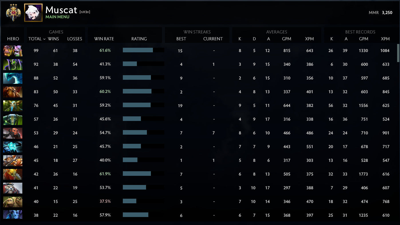 Legend III | MMR: 3250 - Behavior: 9820