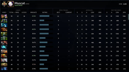 Legend III | MMR: 3250 - Behavior: 9820