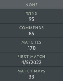 Ancient IV | MMR: 4350 - Behavior: 9895