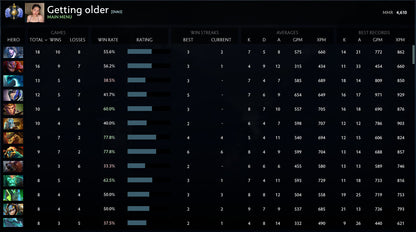 Divine I | MMR: 4610 - Behavior: 10000