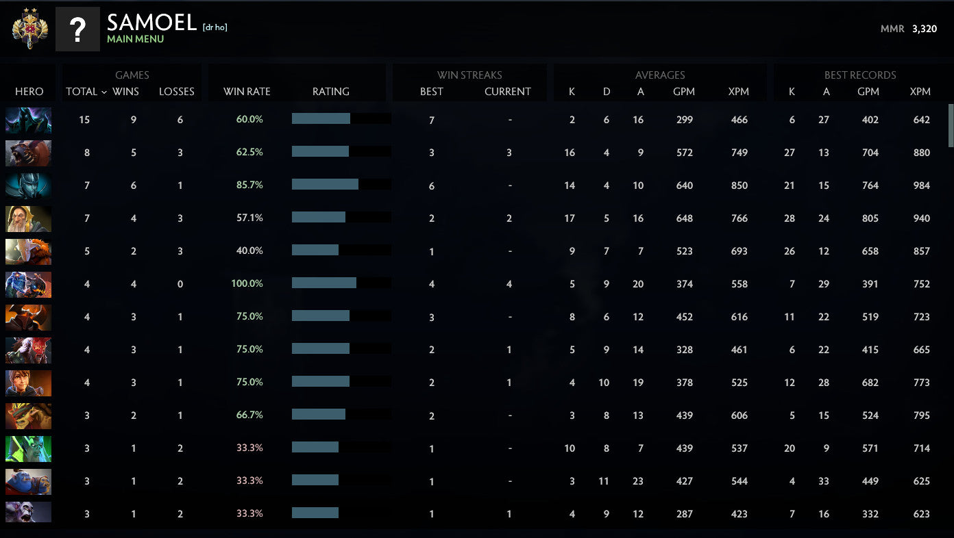 Legend II | MMR: 3320 - Behavior: 10000