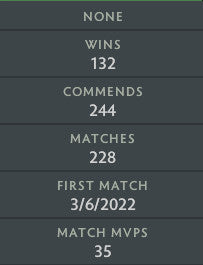 Legend II | MMR: 3320 - Behavior: 10000