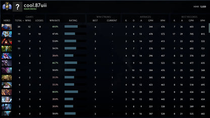 Divine II | MMR: 5020 - Behavior: 9611