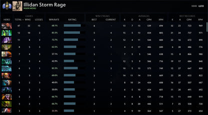 Divine I | MMR: 4810 - Behavior: 9895