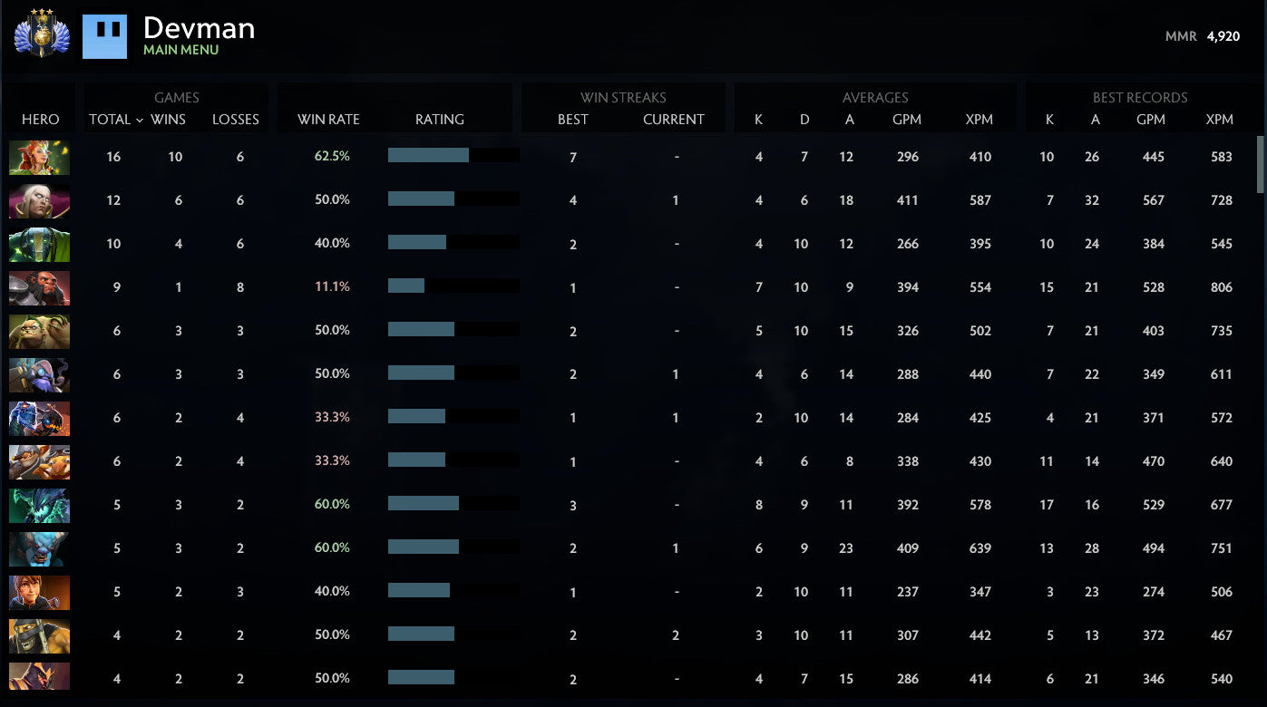 Divin III | MMR : 4920 - Comportement : 10000