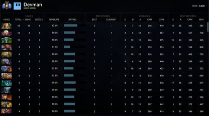 Divine III | MMR: 4920 - Behavior: 10000