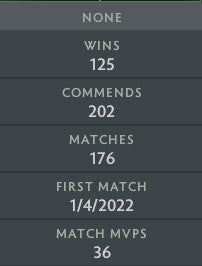 Divine I | MMR: 4720 - Behavior: 10000