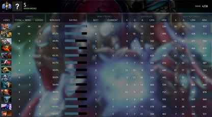 Divine I | MMR: 4720 - Behavior: 10000