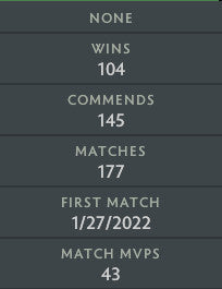 Divine II | MMR: 4910 - Behavior: 9840