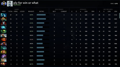 Divine II | MMR: 4910 - Behavior: 9840