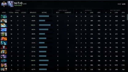 Ancient II | MMR: 4030 - Behavior: 9800