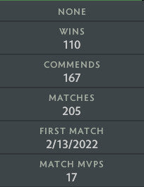 Ancient IV | MMR: 4360 - Behavior: 10000