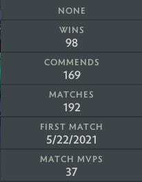 Ancient II | MMR: 4100 - Behavior: 8525