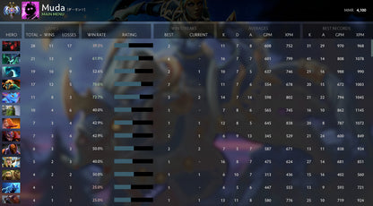 Ancient II | MMR: 4100 - Behavior: 8525