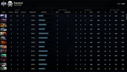 Ancient I | MMR: 4000 - Behavior: 8760