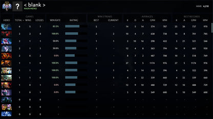 Ancient III | MMR: 4210 - Behavior: 9840