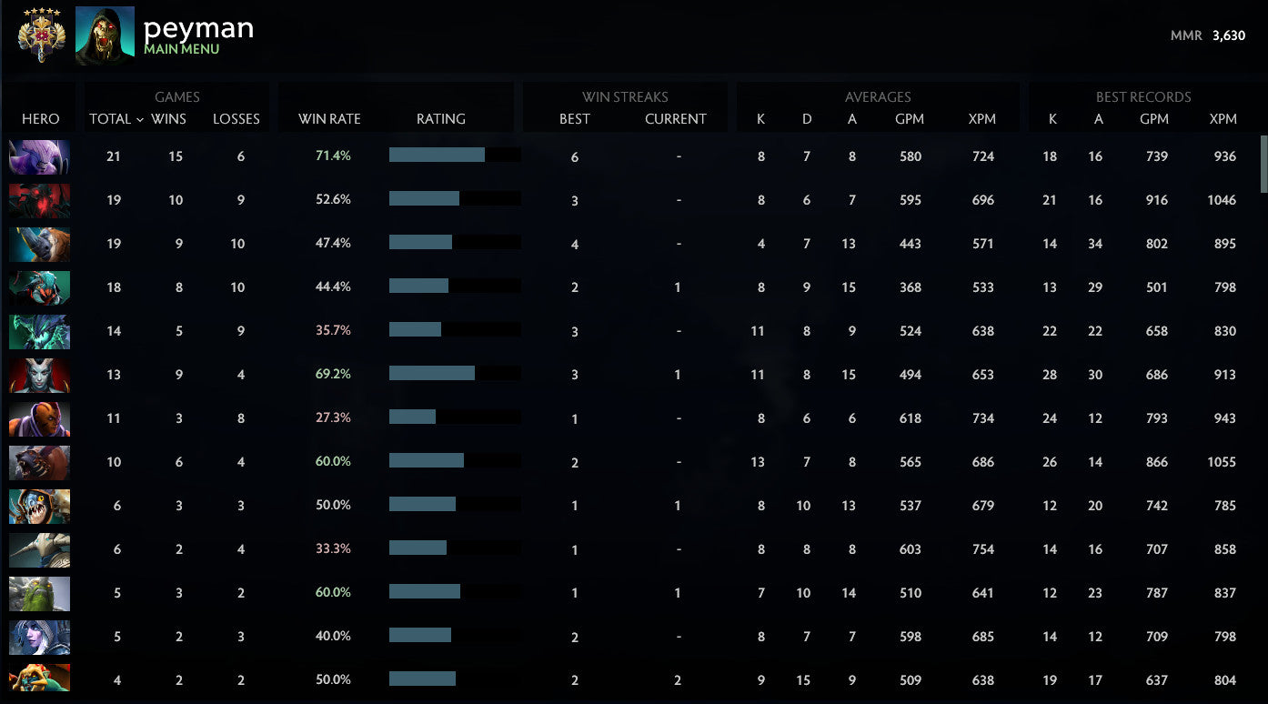 Legend V | MMR: 3630 - Behavior: 7296