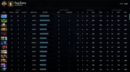 Légende IV | MMR : 3560 - Comportement : 9200