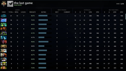 Legend V | MMR: 3610 - Behavior: 9605