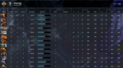 Légende II | MMR : 3280 - Comportement : 10000