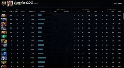 Légende V | MMR : 3830 - Comportement : 9840