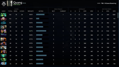 Not Calibrated | MMR: TBD - Behavior: 10000