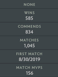 Immortal | MMR: 6000 - Behavior: 7676