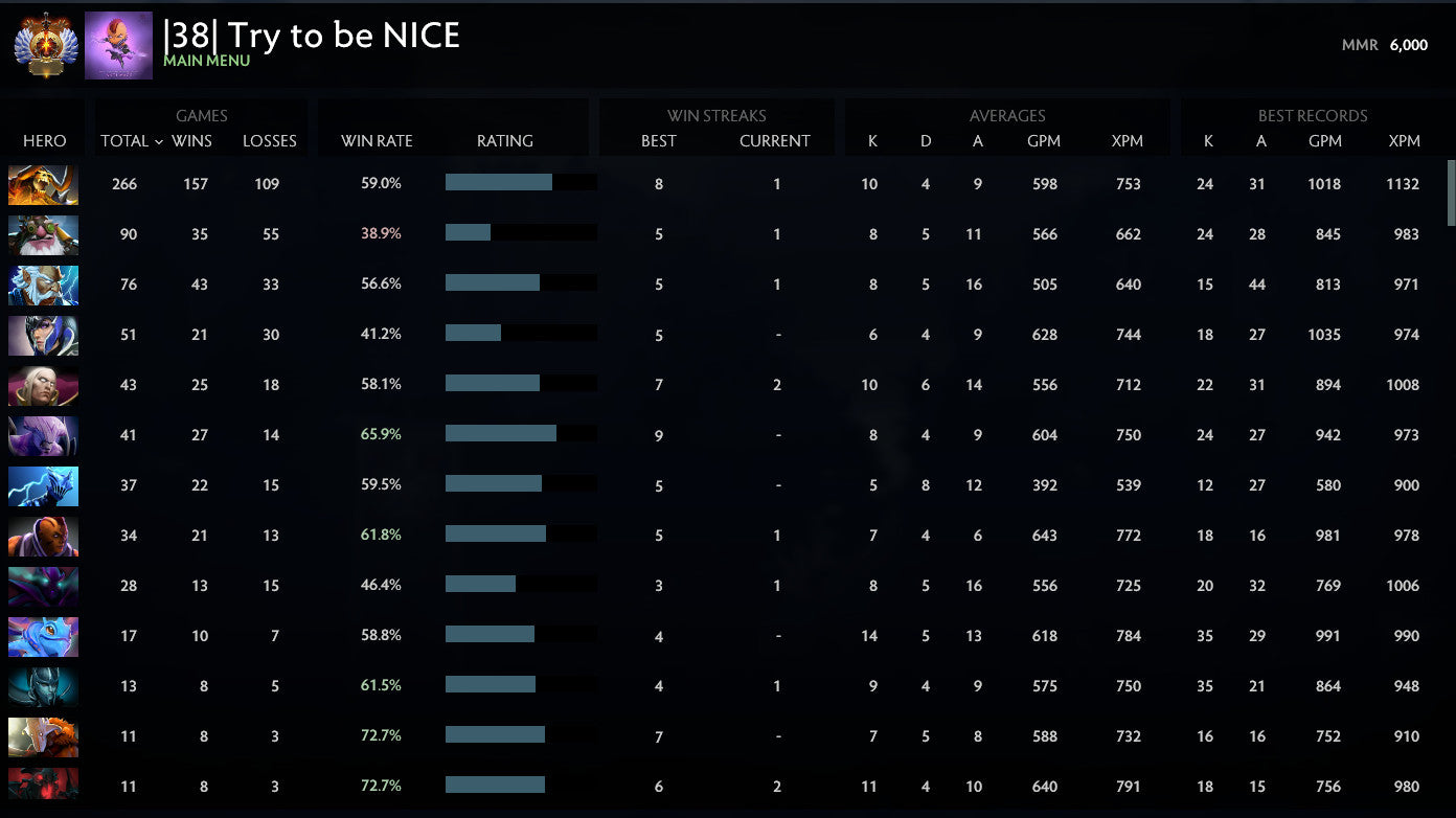 Immortal | MMR: 6000 - Behavior: 7676