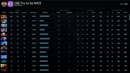 Immortal | MMR: 6000 - Behavior: 7676