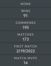 Legend I | MMR: 3150 - Behavior: 10000