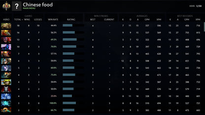 Legend I | MMR: 3150 - Behavior: 10000