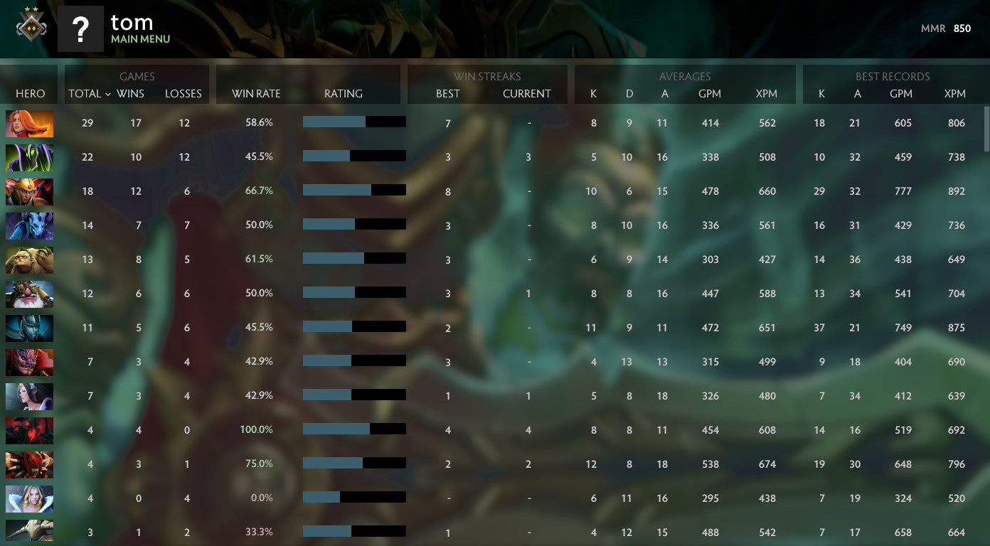 Guardian II | MMR: 850 - Behavior: 9530