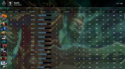 Guardian II | MMR: 850 - Behavior: 9530