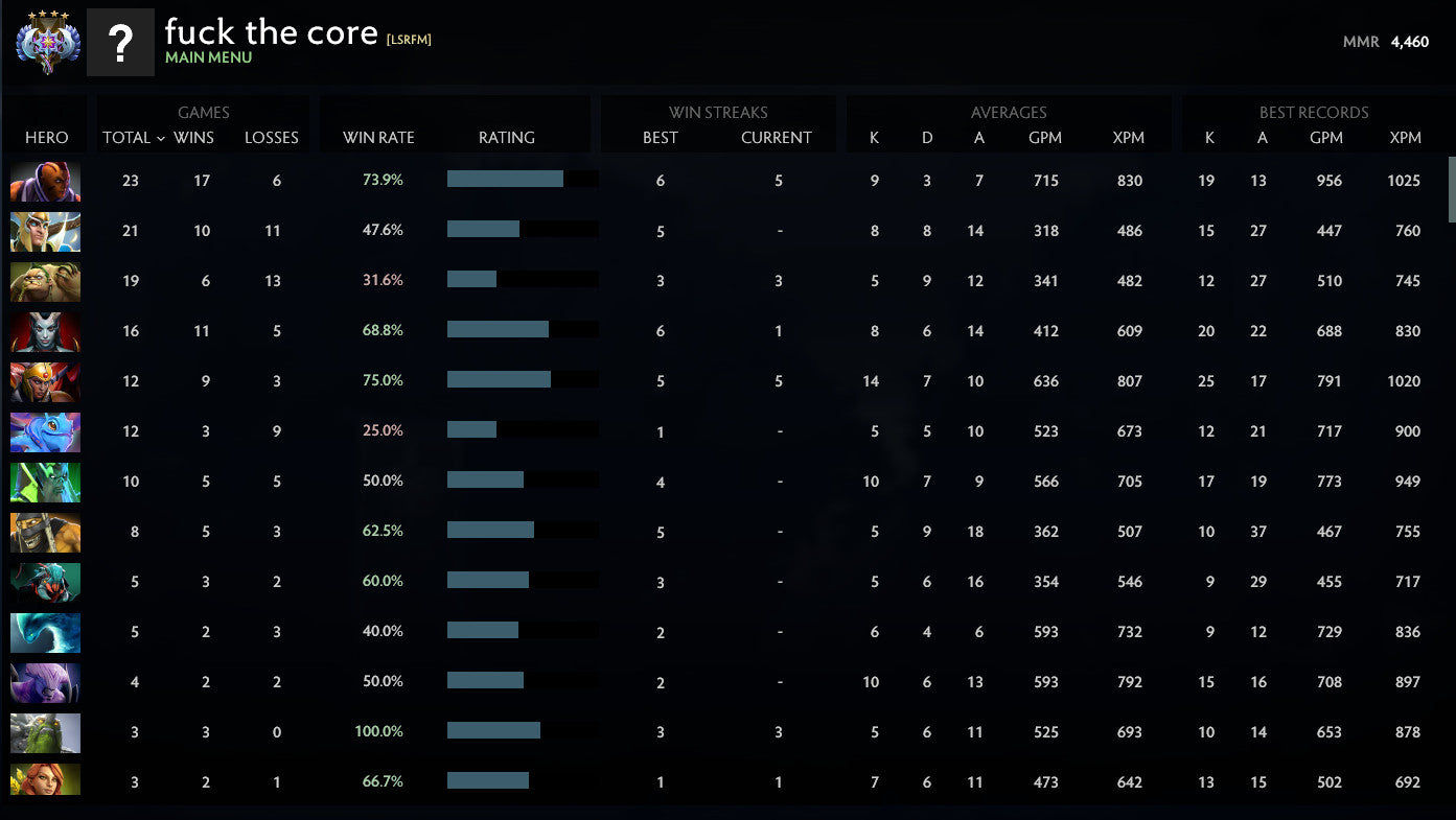 Ancient IV | MMR: 4460 - Behavior: 10000