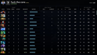 Ancient IV | MMR: 4460 - Behavior: 10000