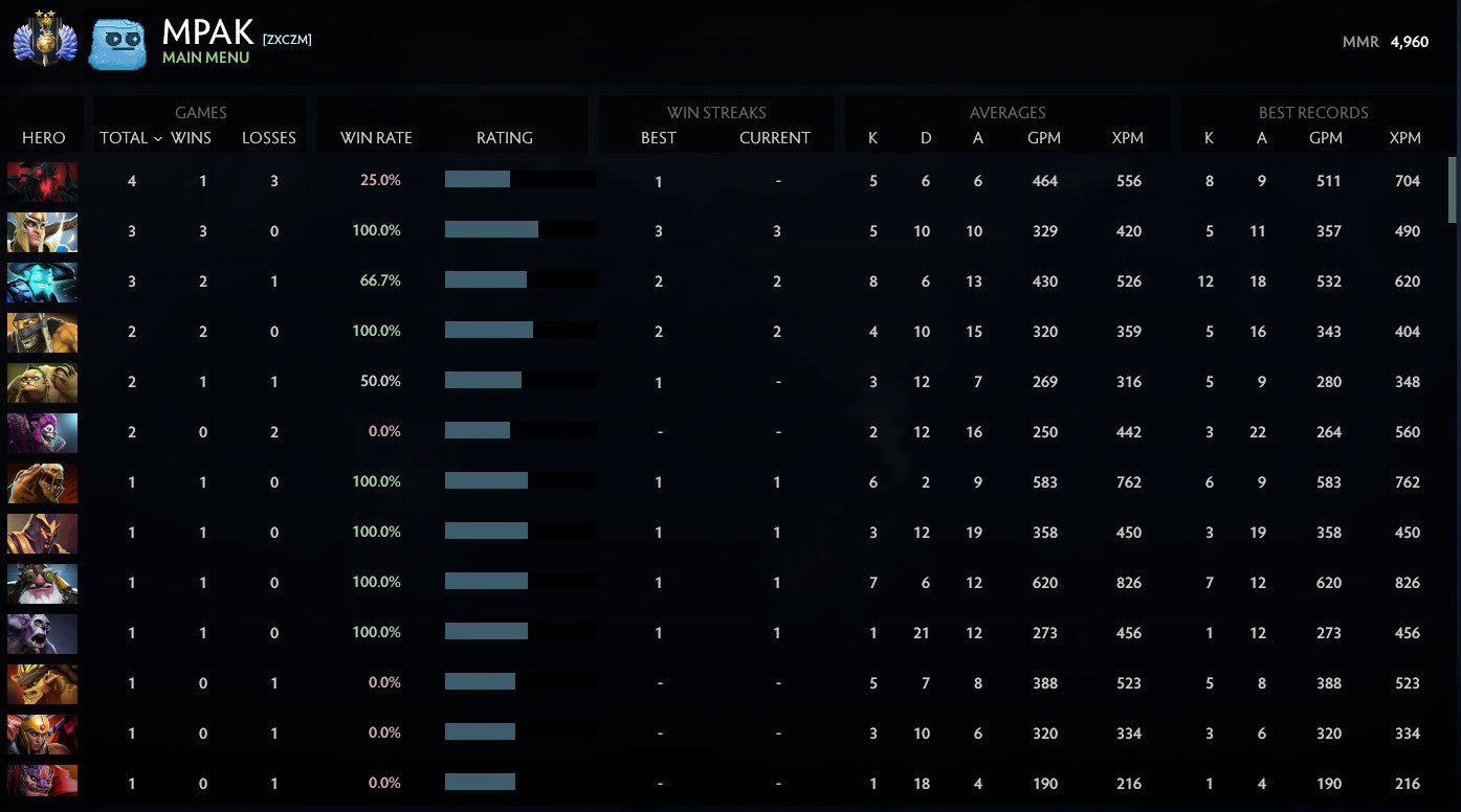 Divin II | MMR : 4960 - Comportement : 10000